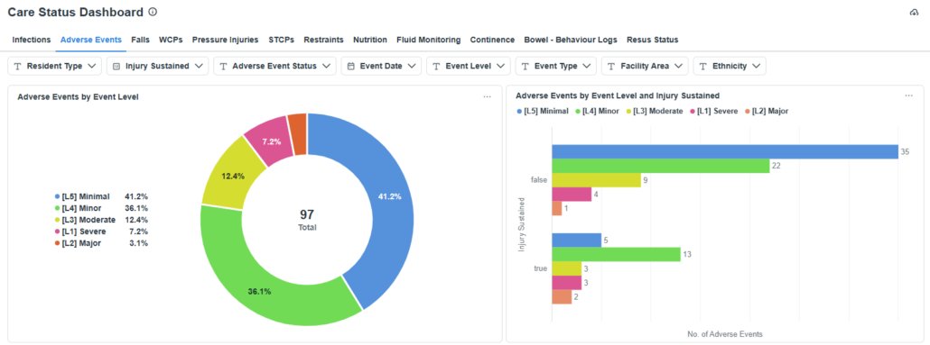 Care status dashboard in Hercules Health Insights